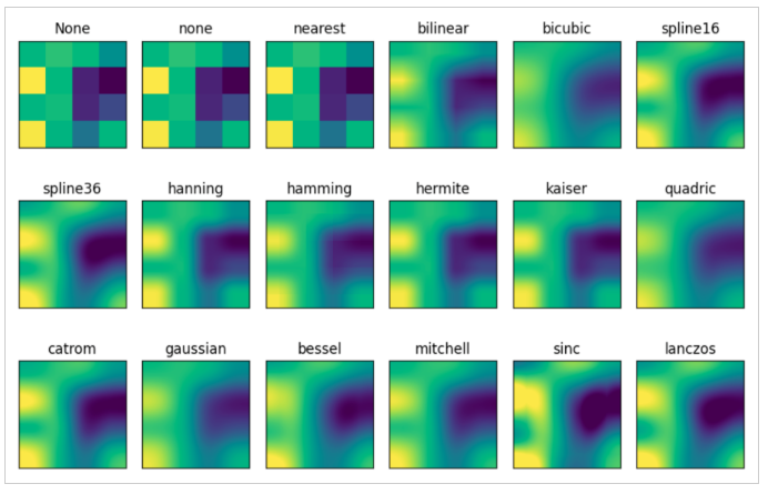 matplotlib.pyplot.imshow() with interpolation