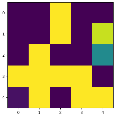 Matplotlib Pyplot Step Function In Python Geeksforgeeks Understand Imshow Display Data As