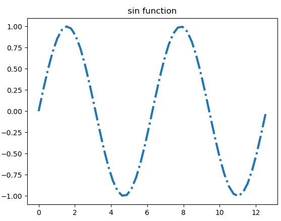 matplotlib.rcParams['lines.color'] Has no Affect on plot()