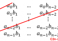 understand vector convolution in deep learning