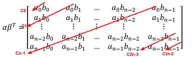 understand vector convolution in deep learning