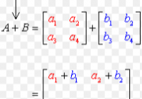 Element-wise Addition Explained - A Beginner Guide - Machine Learning Tutorial