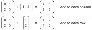 Element-wise Addition Explained - A Beginner Guide - Machine Learning ...