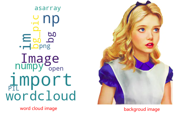 Python Create Word Cloud Image Based on a Background Image - Python Wordcloud Tutorial