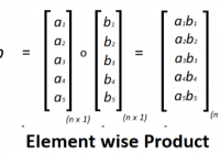 element-wise multiplication between two vector in machine learning