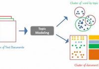 Implement LDA Model Using Gensim - A Beginner Guide - Gensim Tutorial