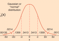 the value of standard norm distribution