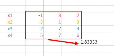 Calculate the Mean and Variance in batch normalization - way 1