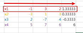 Calculate the Mean and Variance in batch normalization - way 2