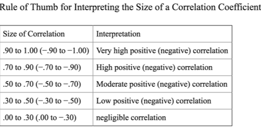 Compare Pearson Correlation Coefficient with Spearman Correlation Coefficient - Machine Learning Tutorial