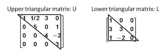 What Is A Triangular Matrix