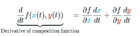 Multivarible Chain Rule