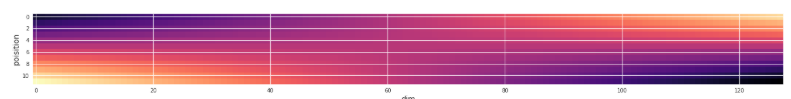 Position Encoding value in memory network