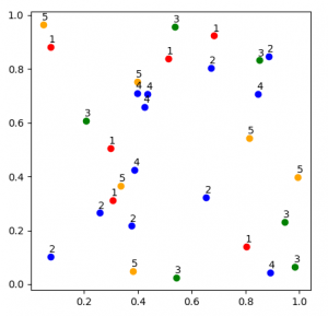 scatter plot matplotlib color by label