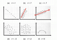 Implement Pearson Correlation Coefficient Loss in TensorFlow - TensorFlow Tutorial