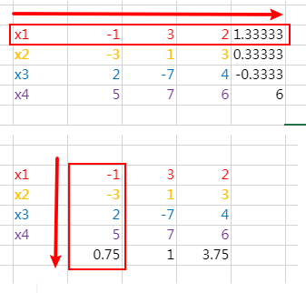 Batch Normalization Vs Layer Normalization - The Difference Explained