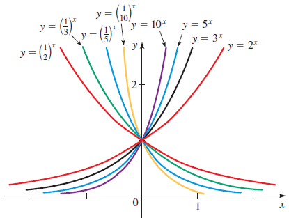 exponential function in machine learning