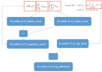 understand crf layer in tensorflow