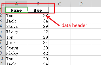 append data to excel using python pandas