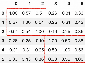 python cosine similarity