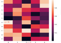 import numpy as np import matplotlib.pyplot as plt import seaborn as sns data = np.random.rand(10, 5) ax = sns.heatmap(data = data) plt.show()