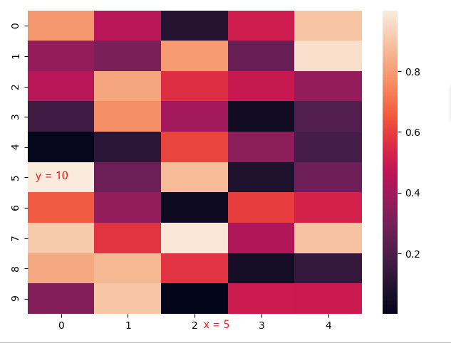 import numpy as np import matplotlib.pyplot as plt import seaborn as sns  data = np.random.rand(10, 5) ax = sns.heatmap(data = data) plt.show()