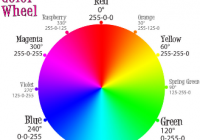 Generate Random RGB and Hex Color in Python: A Step Guide - Python Tutorial