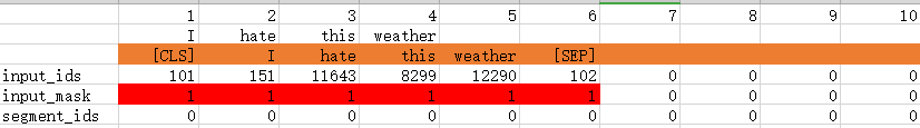 input single sentence to bert model