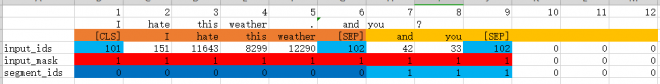 Create Bert input_ids, input_mask and segment_ids: A Beginner Guide ...