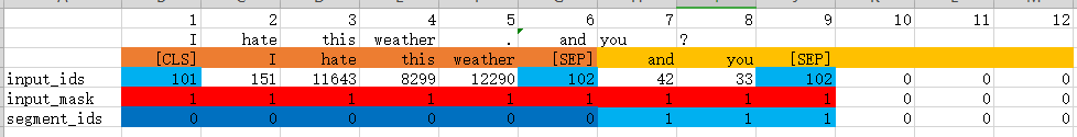 input two sentences to bert model