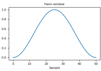 the example of numpy.hanning()