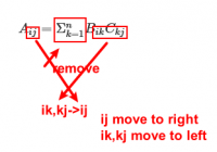 understand einsum with matrix multiplication