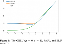 the image of gelu function