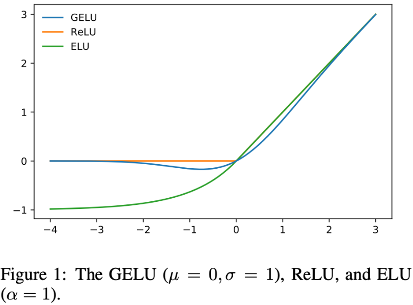 the image of gelu function