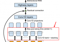 Implement Convolution Bank (ConvBank) in TensorFlow - TensorFlow Tutorial