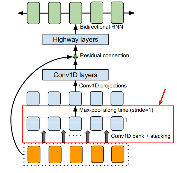 Implement Convolution Bank (ConvBank) in TensorFlow - TensorFlow Tutorial