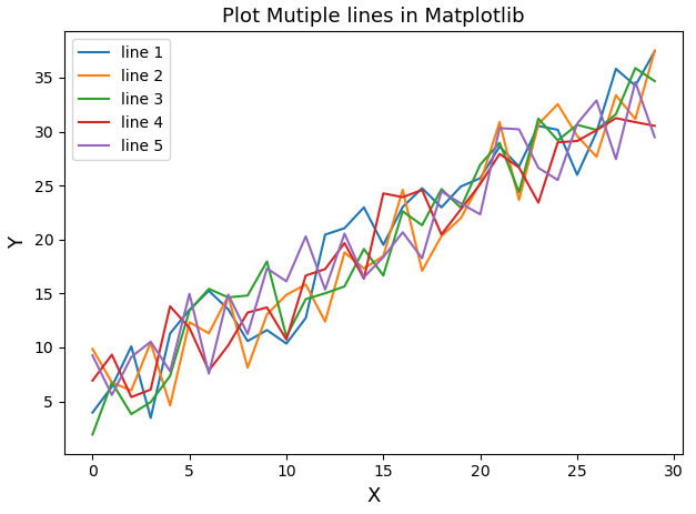 Step Guide To Plot Multiple Lines In Matplotlib Matplotlib Tutorial SexiezPicz Web Porn