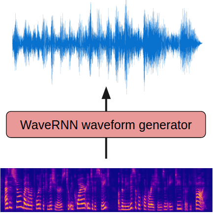 Convert Mel-spectrogram To WAV Audio Using WaveRNN – Python Tutorial