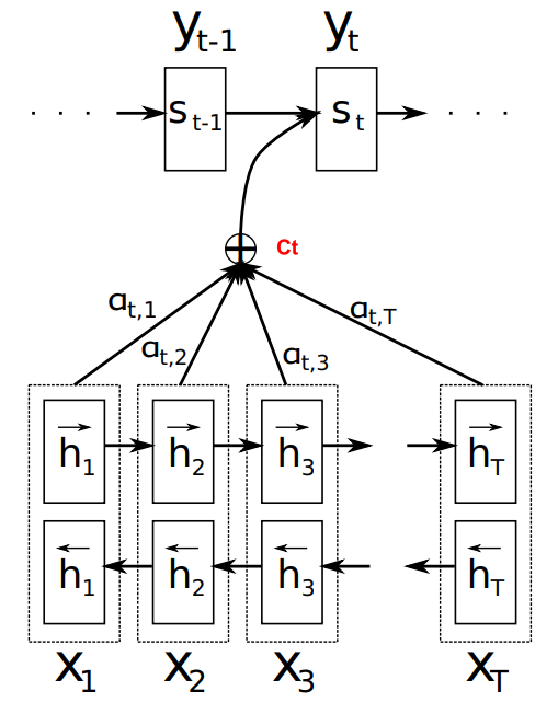 an example of seq2seq