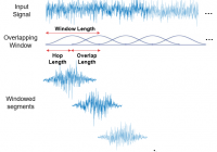 understand hop_length, win_length in audio processing