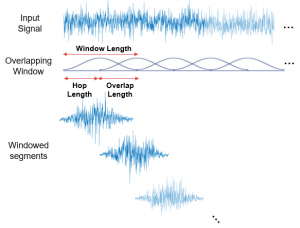 Understand n_fft, hop_length, win_length in Audio Processing - Librosa ...