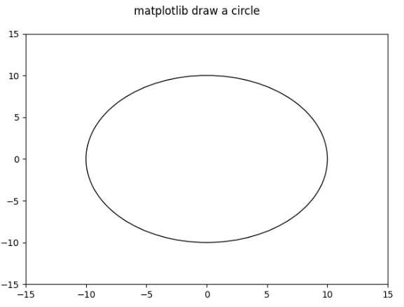 pyplot-examples-plot-matplotlib-python-shotgnod