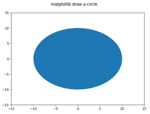 Matplotlib draw a circle example with fill = True