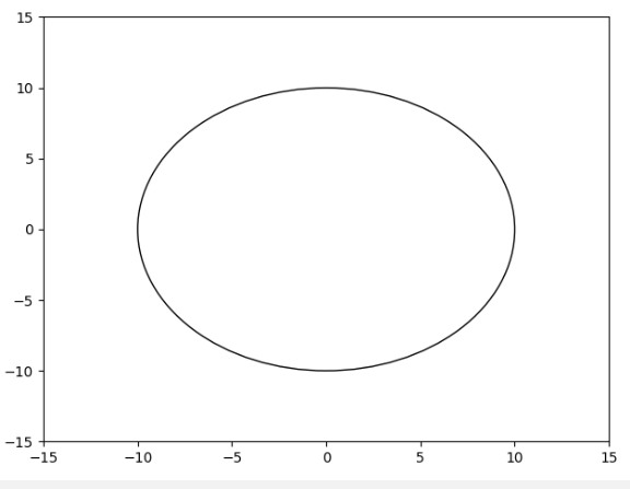 Matplotlib draw circel example 1