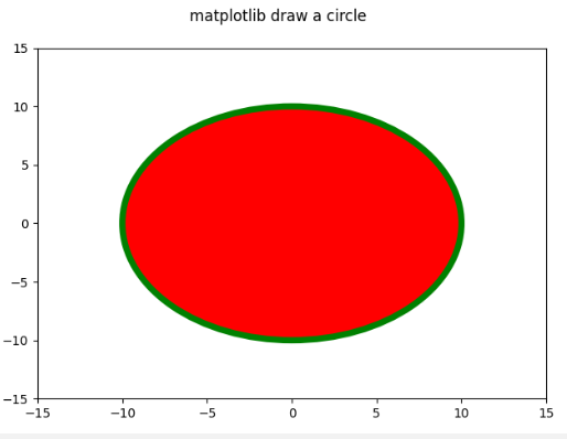 Matplotlib draw circle with different colors