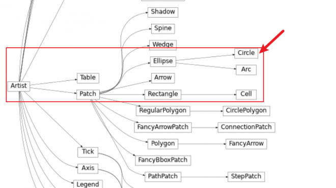 matplotlib-plt-circle-draw-a-circle-matplotlib-tutorial