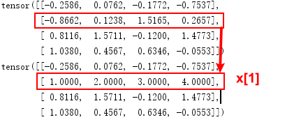 Tensor assignment with dimension