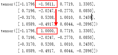 Tensor assignment with induce