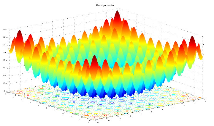 Understand PyTorch optimizer.step() with Examples - PyTorch Tutorial