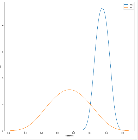 Determine Similarity Threshold in Voiceprint and Face Recognition - Machine Learning Tutorial